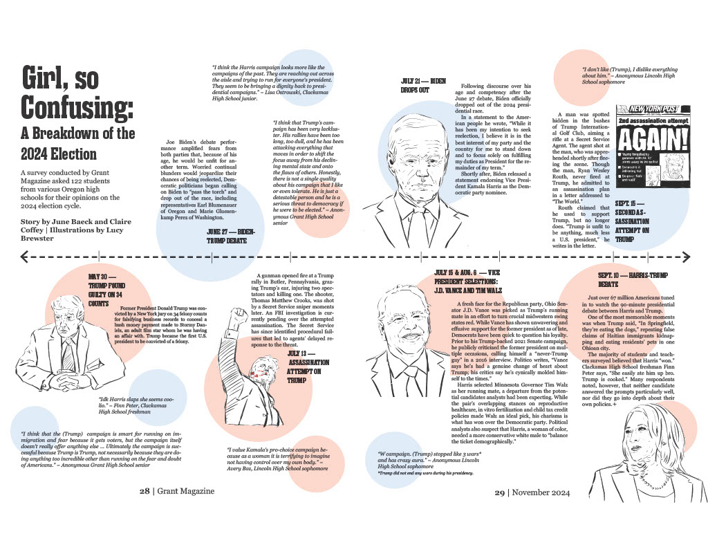 Girl, so Confusing: A Breakdown of the 2024 Election